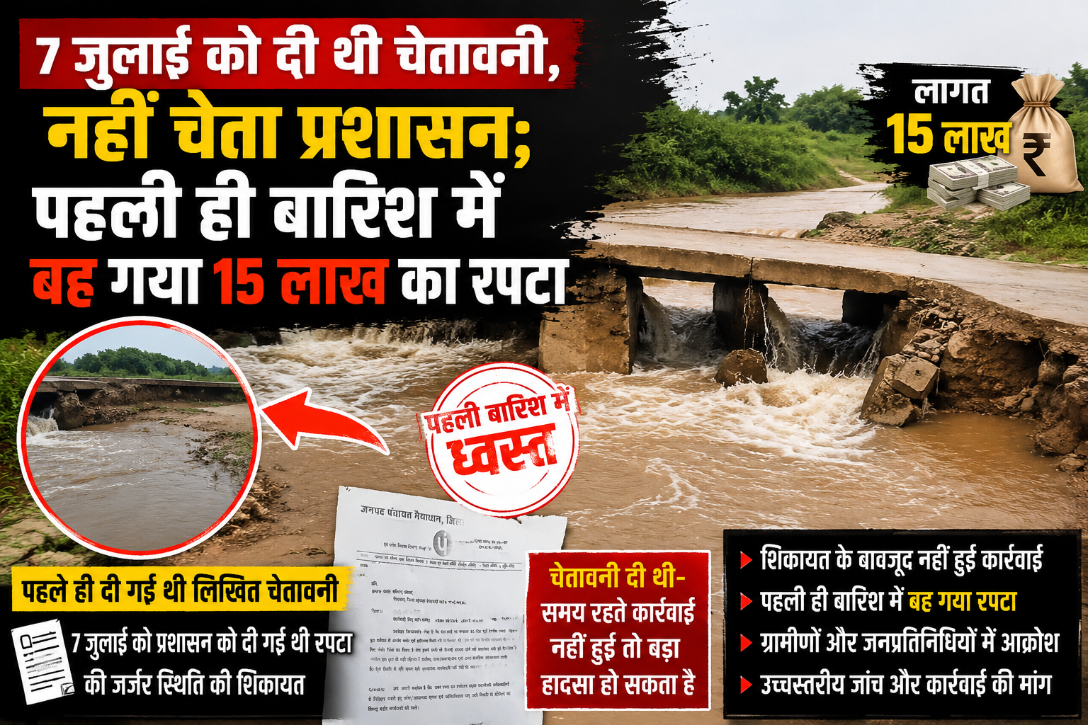 पहली ही बारिश में बह गया 15 लाख का रपटा: पहले दी गई थी लिखित चेतावनी, अब निर्माण गुणवत्ता और प्रशासन पर उठे सवाल