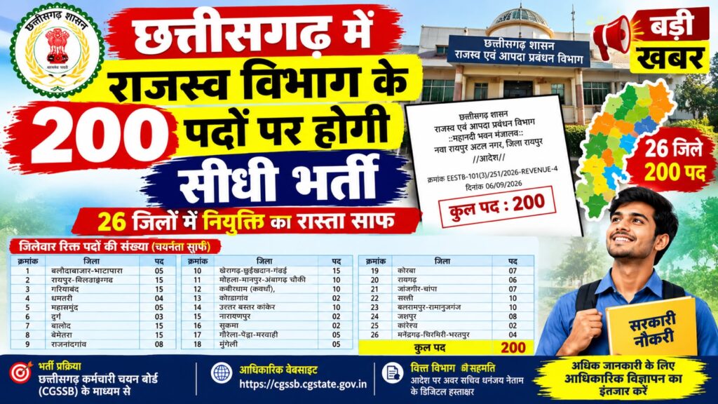 छत्तीसगढ़ में राजस्व विभाग के 200 पदों पर होगी सीधी भर्ती, 26 जिलों में नियुक्ति का रास्ता साफ